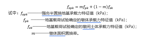 强夯复合地基承载力计算